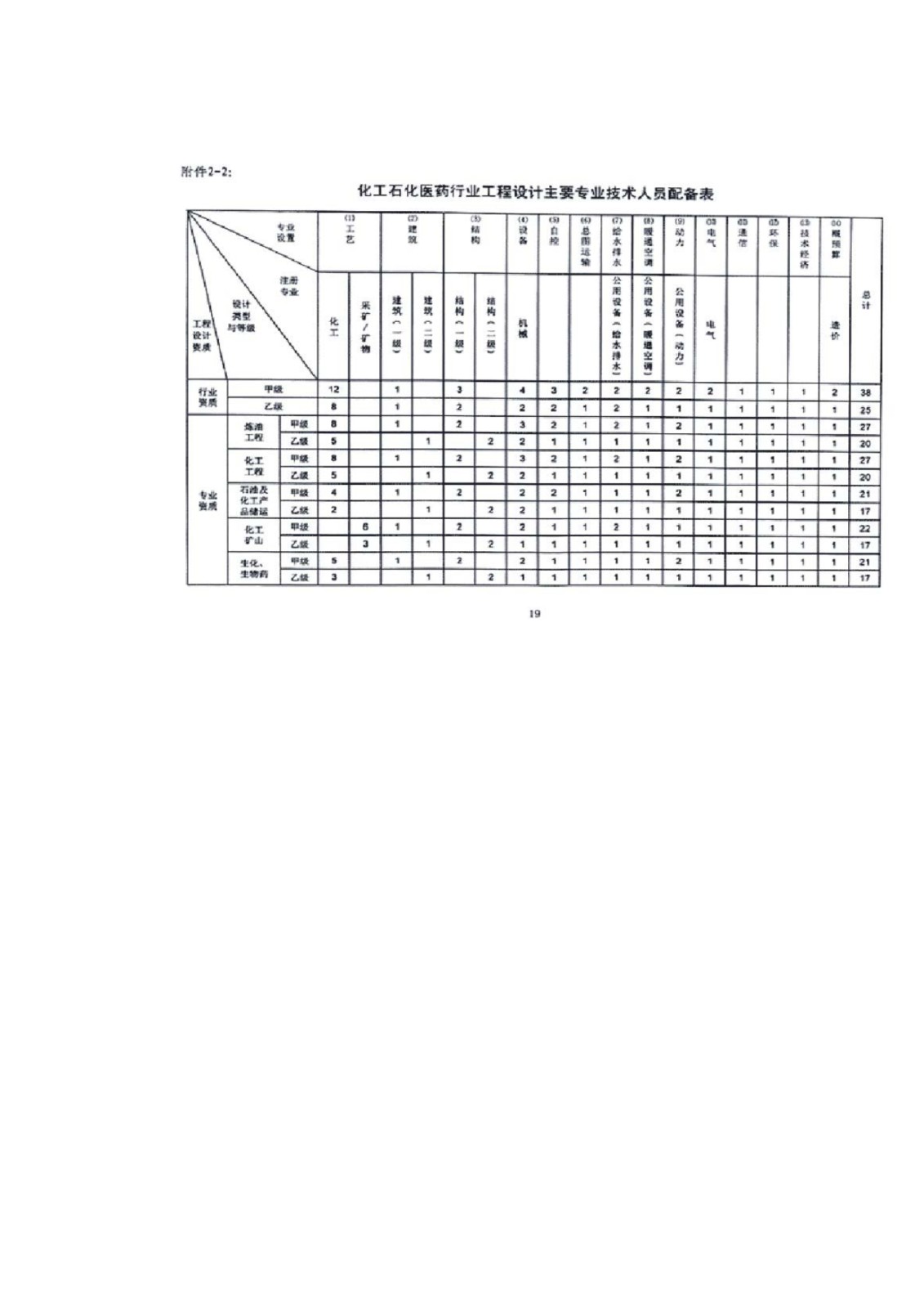 050710314403_0工程设计资质标准2019年修订版全版_11.jpg