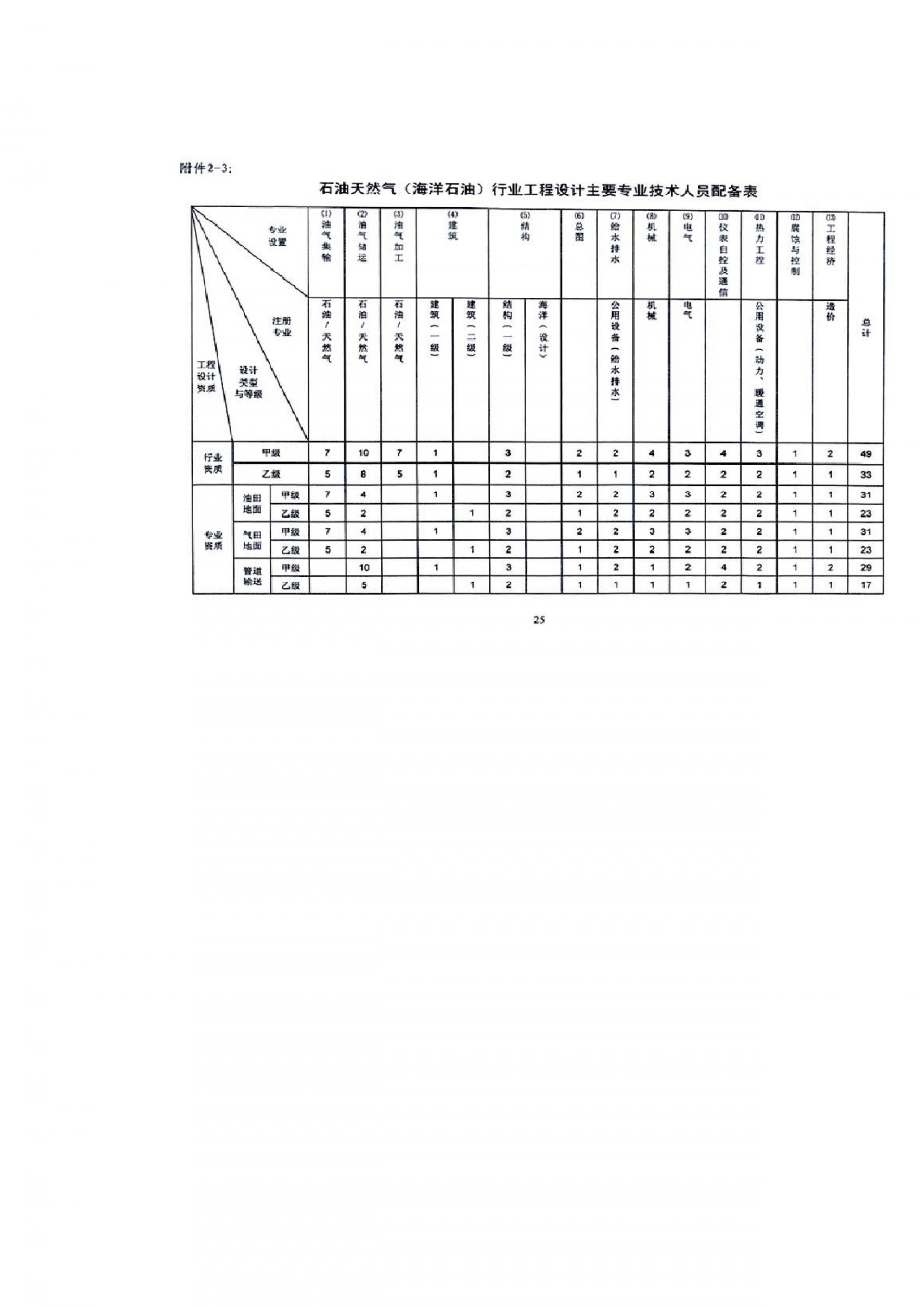 050710314403_0工程设计资质标准2019年修订版全版_13.jpg